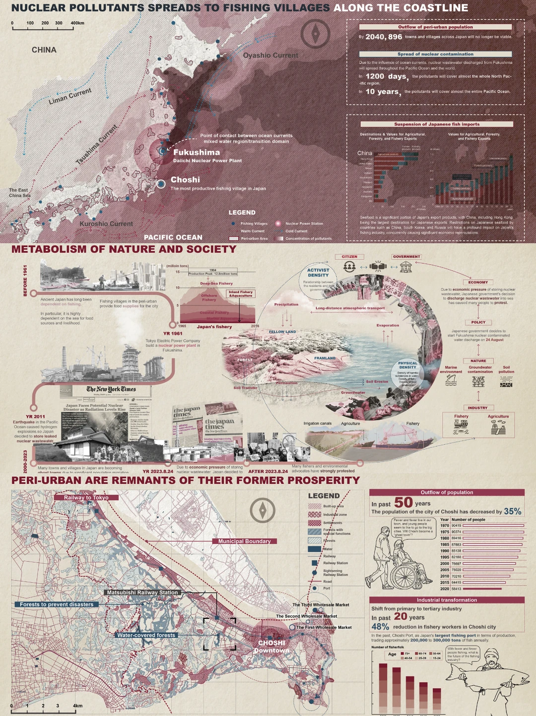 从遗迹到共鸣：重构沿海渔村｜ASLA城市设计🏆