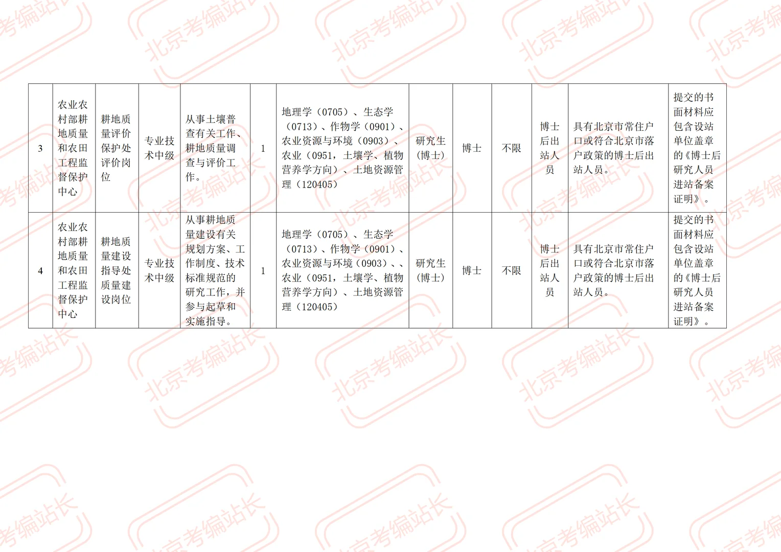 农业农村部招聘12人 事业编制 今天开始报名
