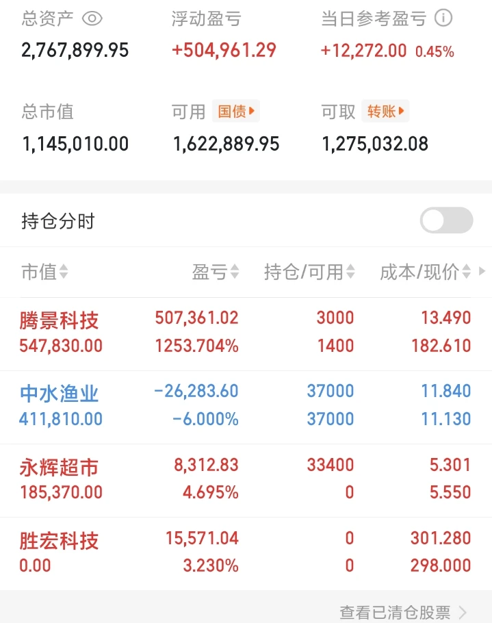 这个票，我真香！好香啊！