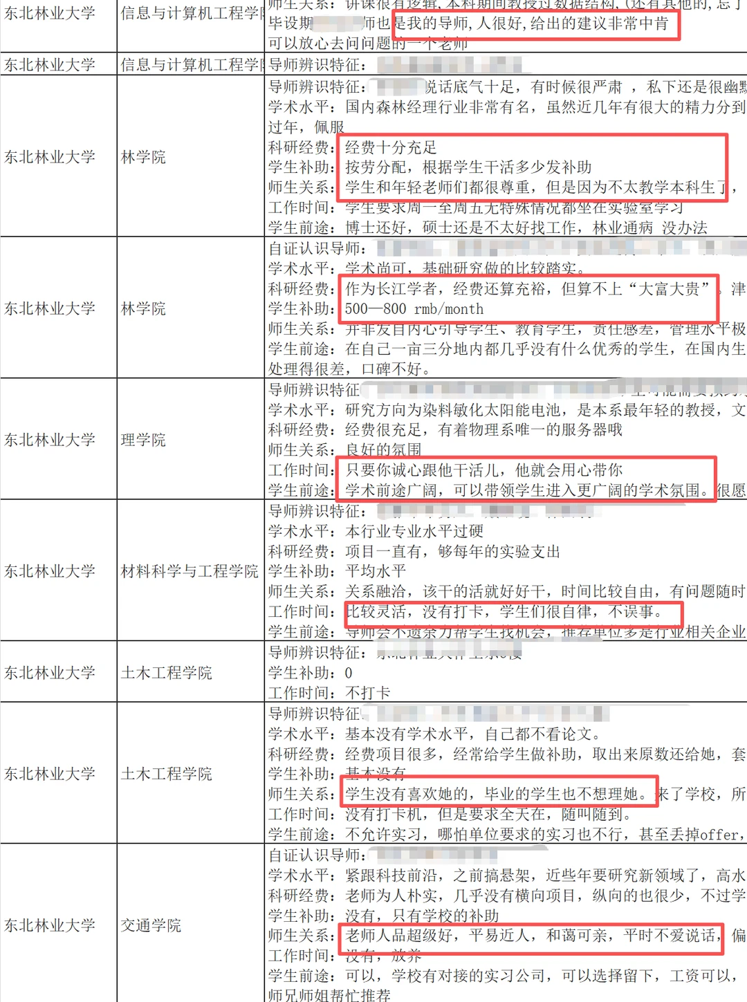 东北林业大学研究生硕博导师评价交流反馈