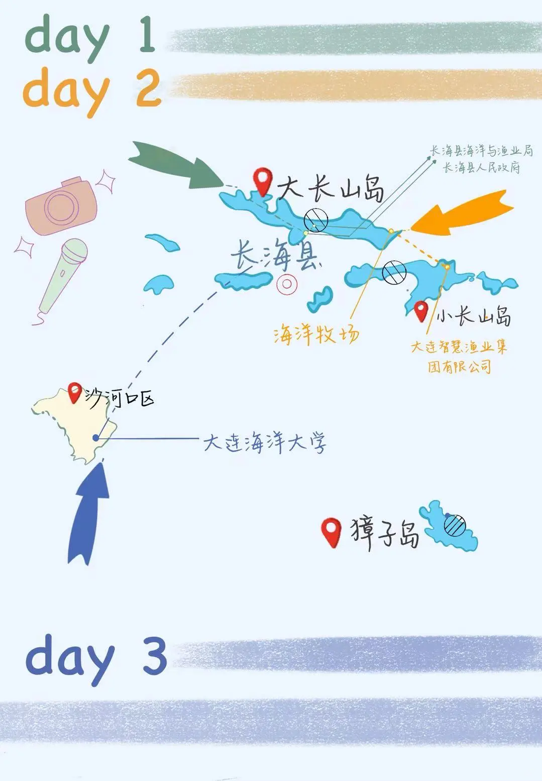 三下乡｜🌊成员集结完毕，行程抢先看～