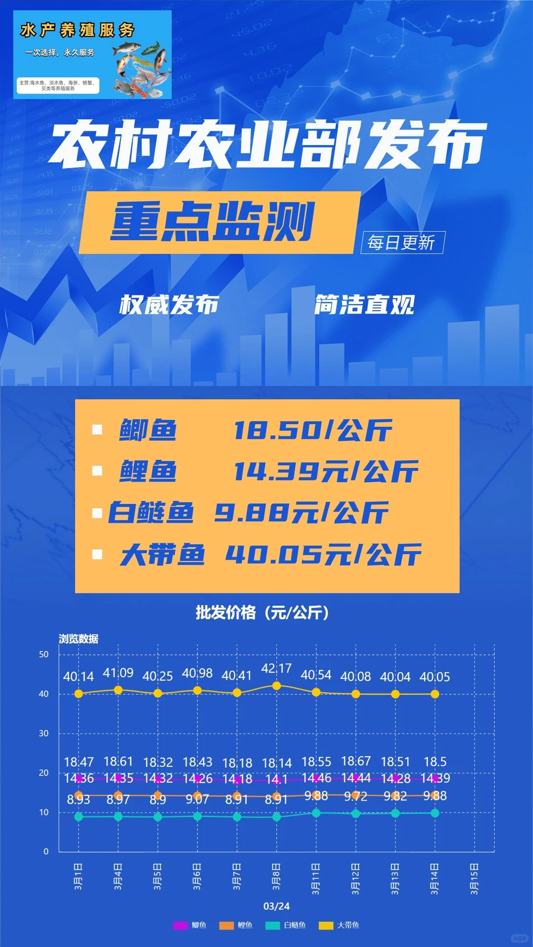 3月14日水产价格