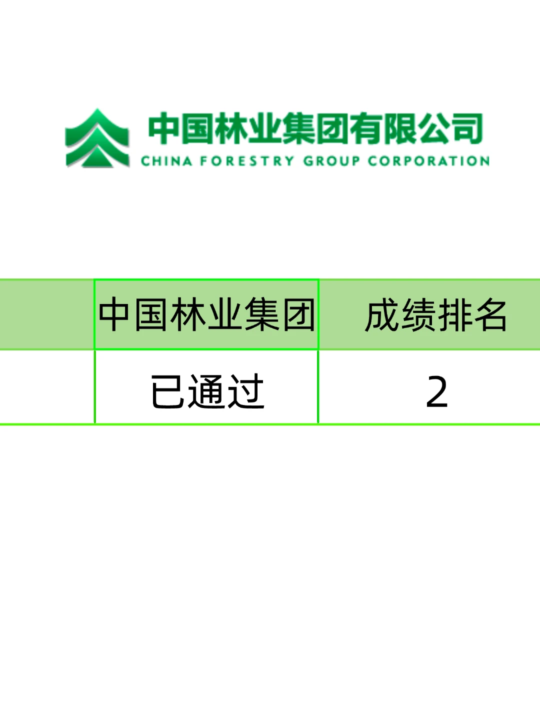 中国林业集团，没思路的参考我的
