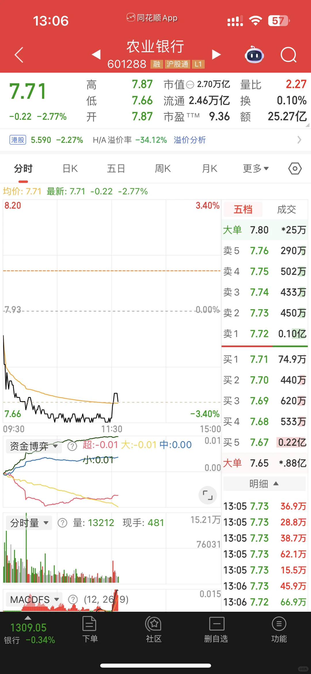 农业银行的分红大家为啥不想要呀？😰