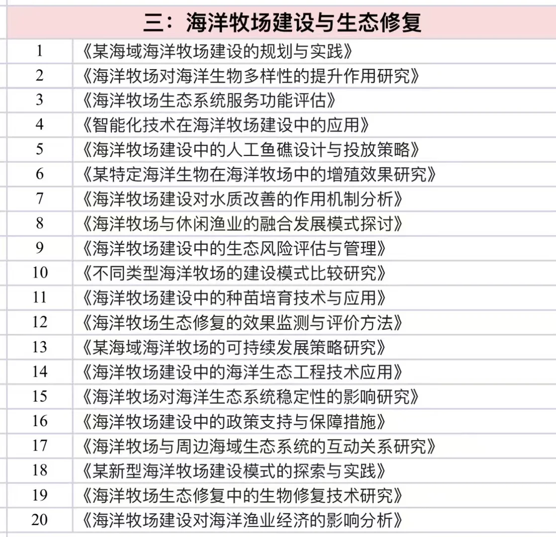 海洋渔业科学与技术的宝子一定要刷到啊啊❗