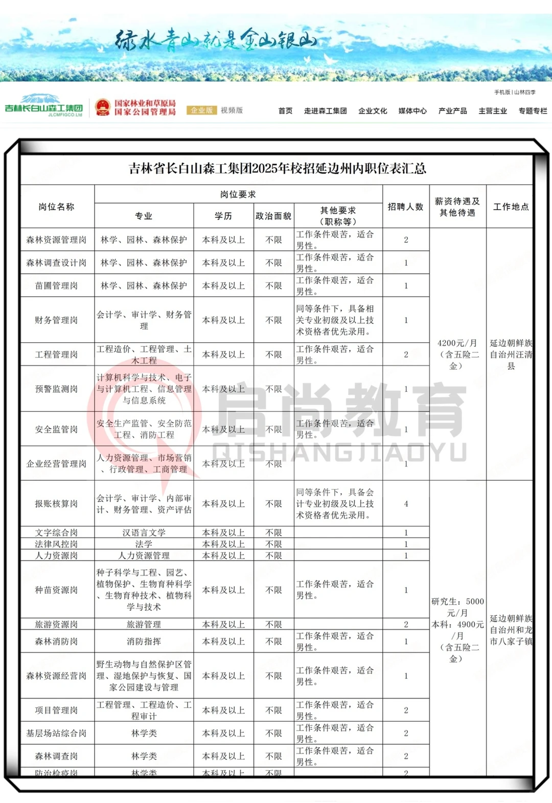 25年吉林省长白山森工集团招158人延边90人