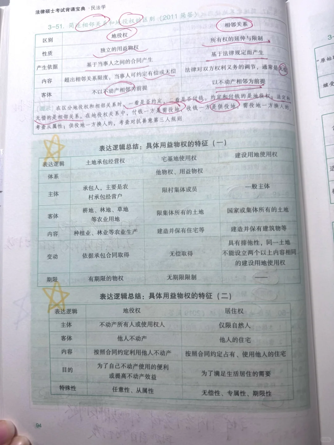 法硕押题（民法-物权编）