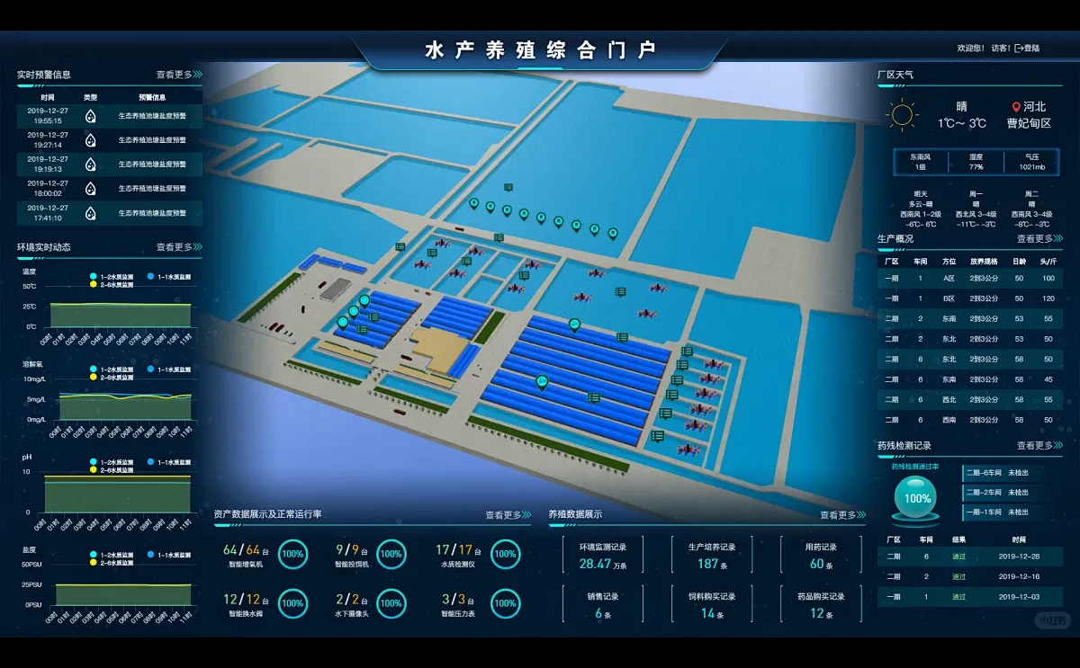数字渔业革命！水产养殖可视化大屏