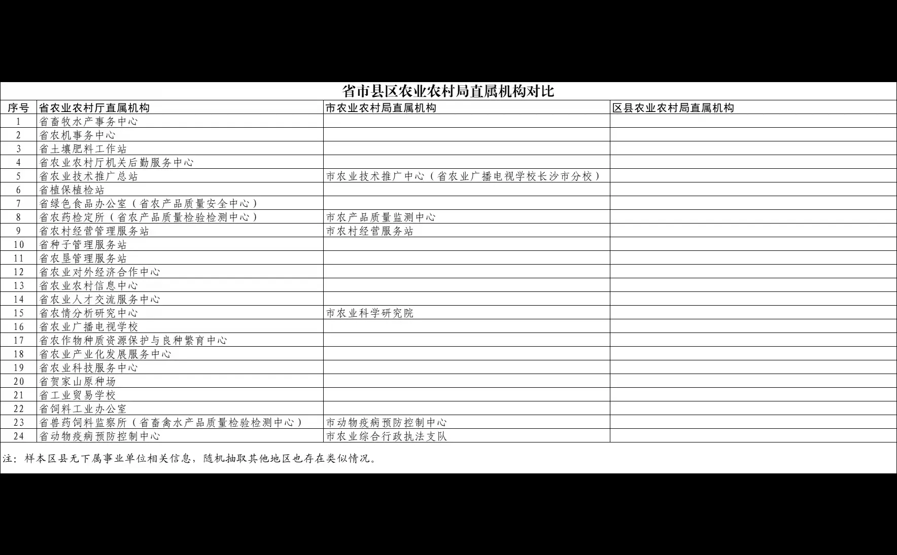 农业农村局怎么考？