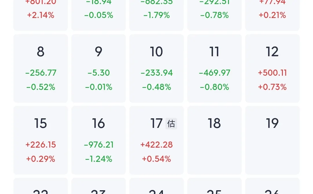 打工人佛系炒股第34天