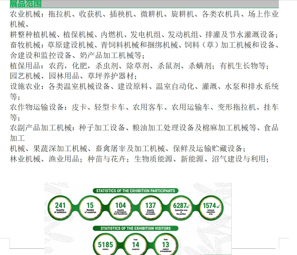 2026年哈萨克斯坦国际农业畜牧展🈶位置
