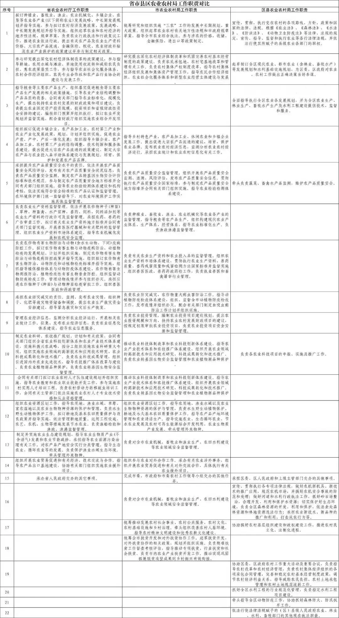 农业农村局怎么考？