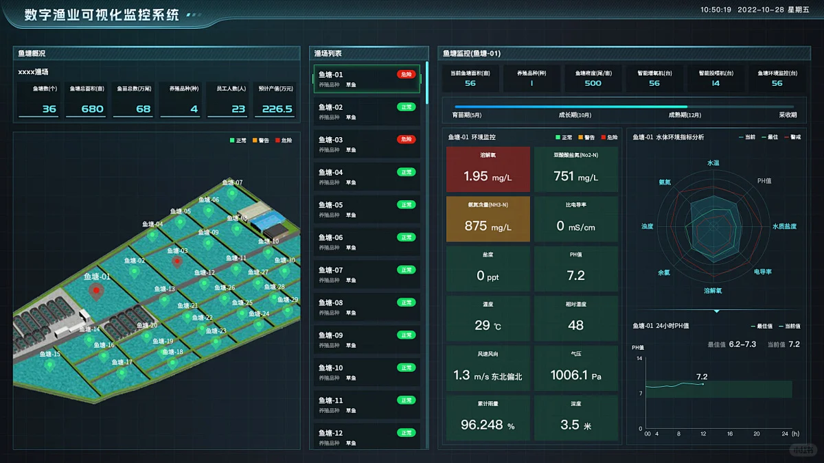 数字渔业革命！水产养殖可视化大屏