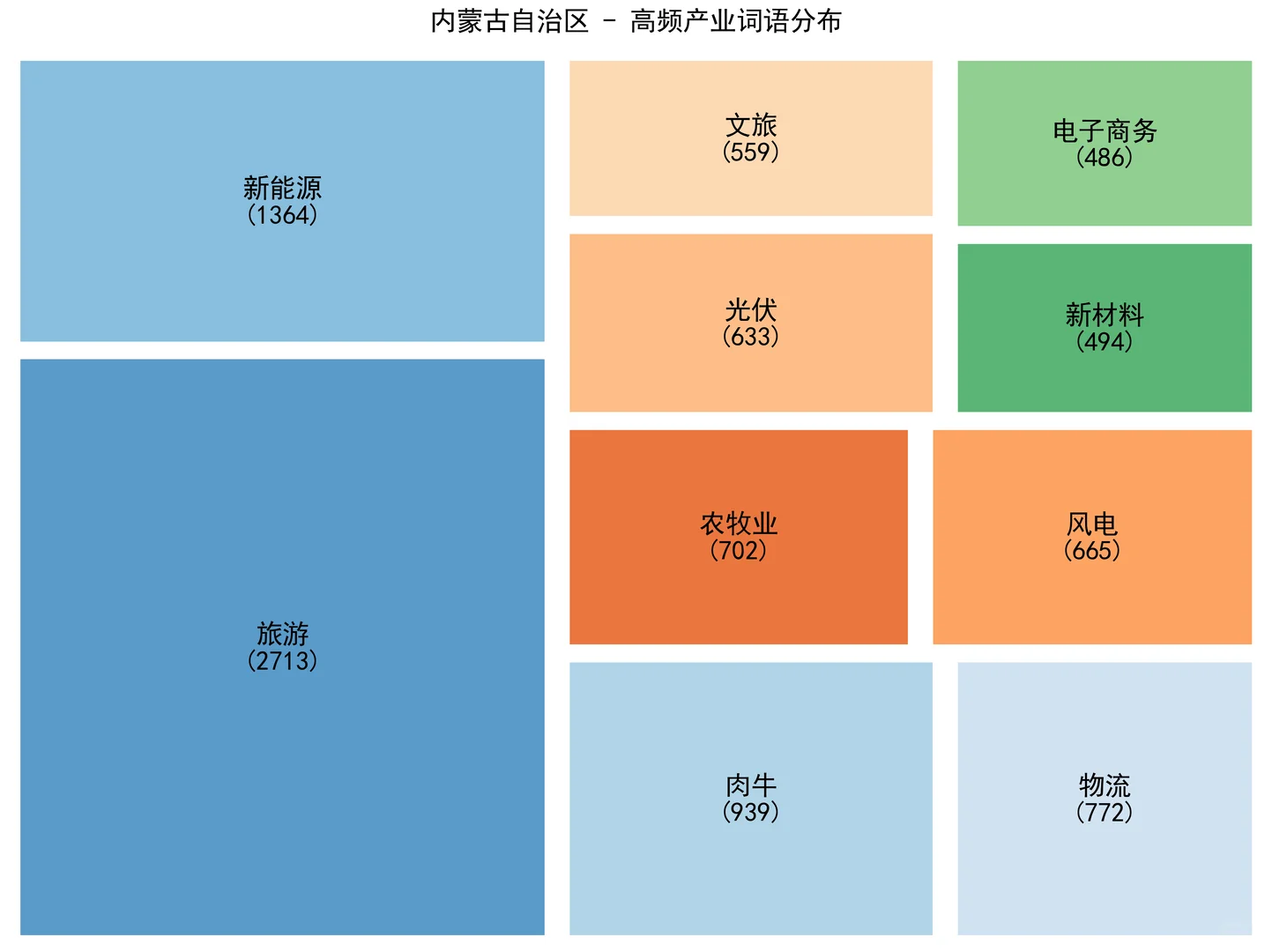 从政府工作报告看各省形象(1)