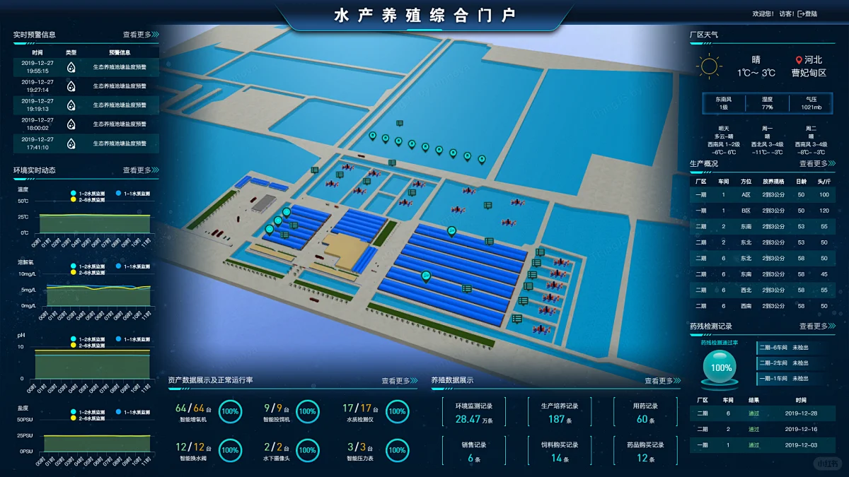数字渔业革命！水产养殖可视化大屏