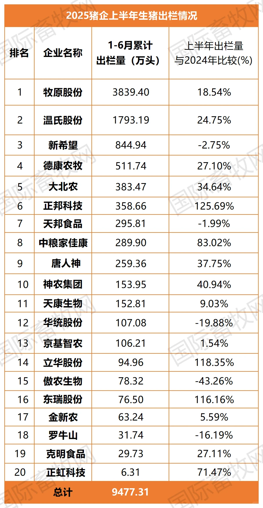 养殖招聘汇总（第一期）