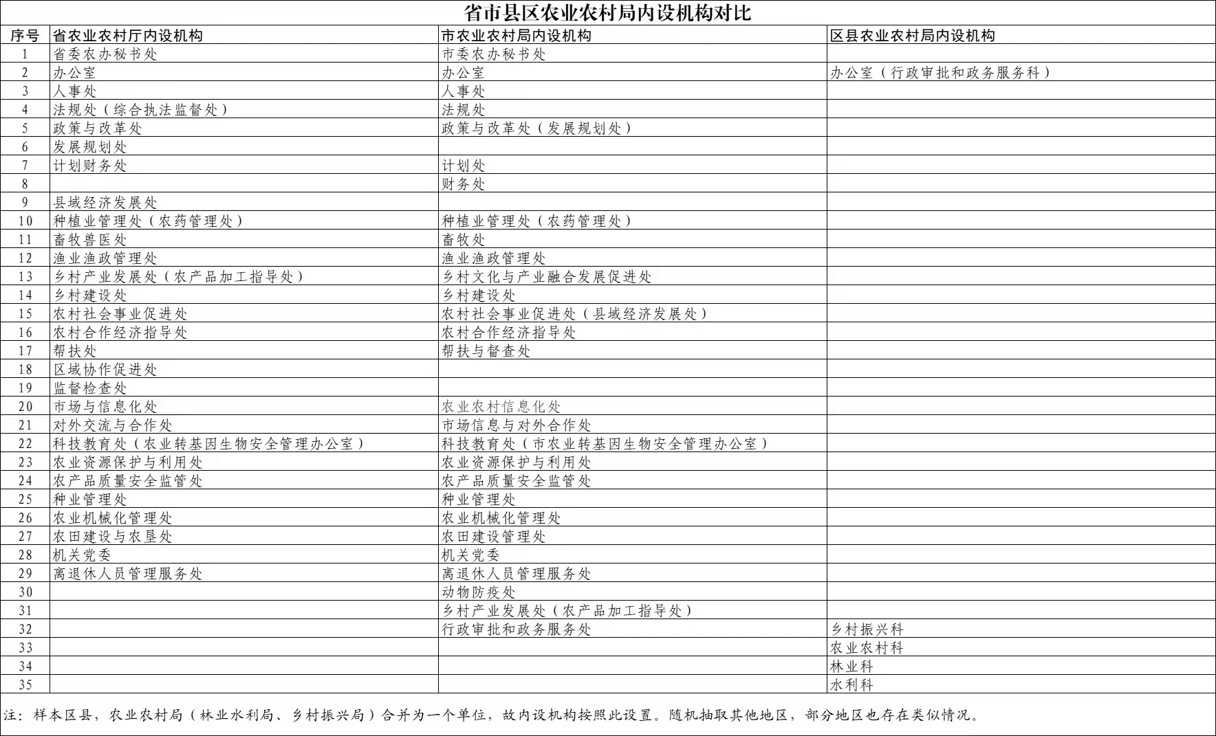 农业农村局怎么考？