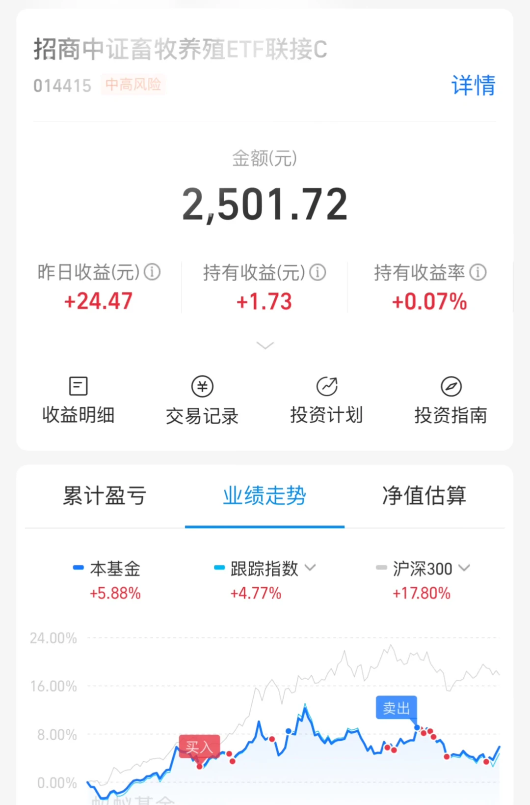 畜牧业回本！之前补仓补到怀疑人生😭