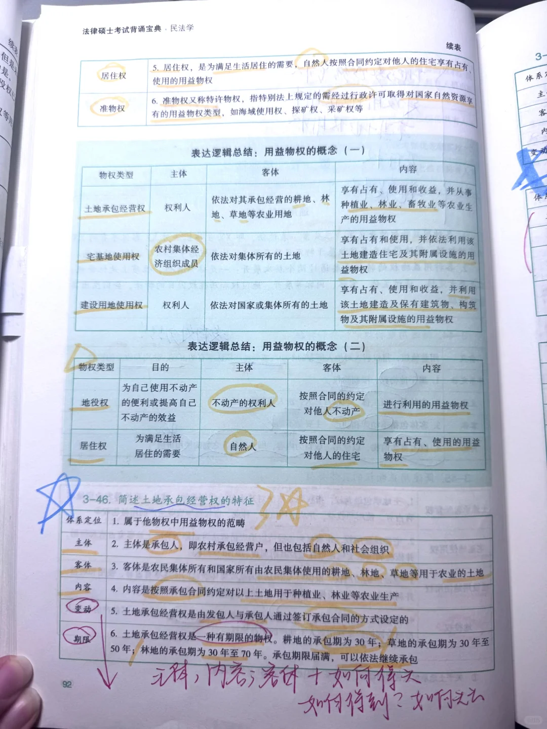 法硕押题（民法-物权编）