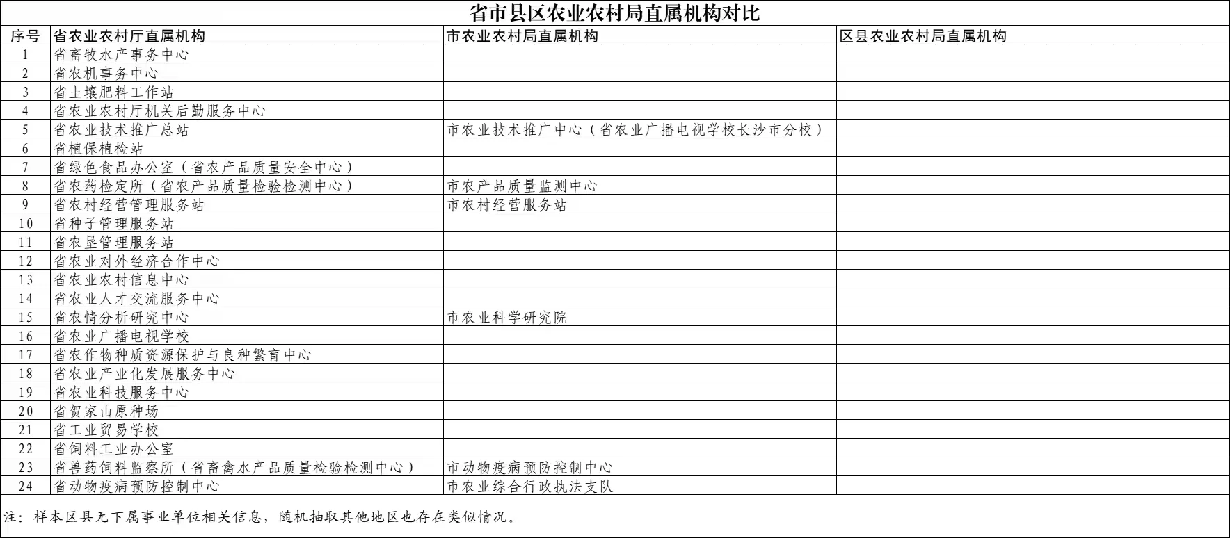 农业农村局怎么考？