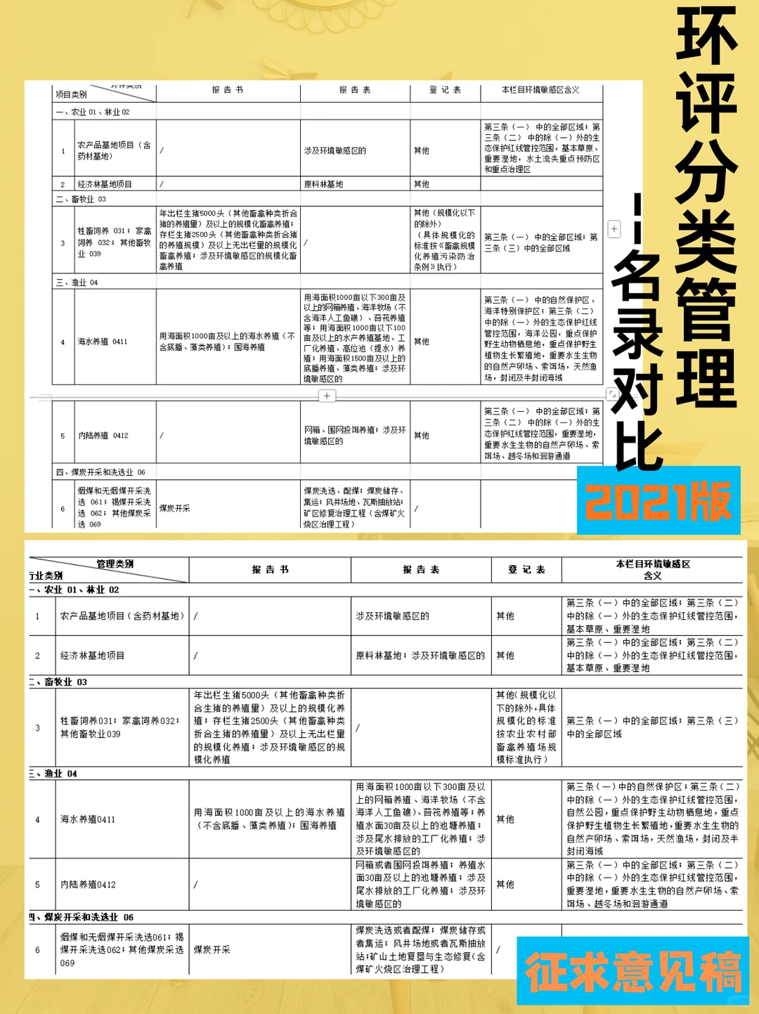 环评将有新变化？修订意见稿解读系列（一）