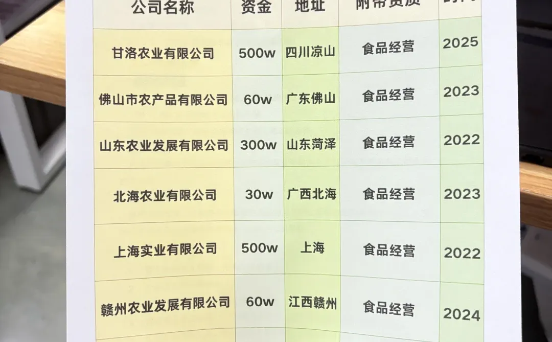 全国出一批农业公司！！！