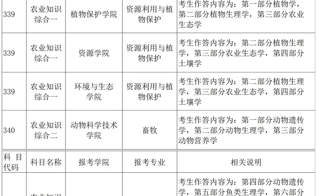 湖南农业大学2026年部分自命题科目作答说明
