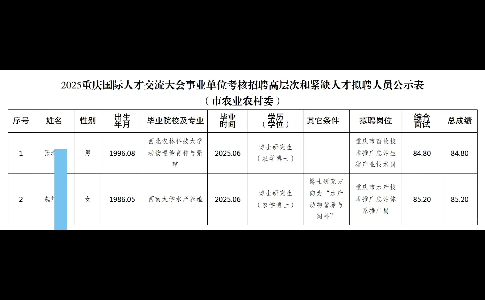 【市农业农村委】紧缺人才拟聘人员公示