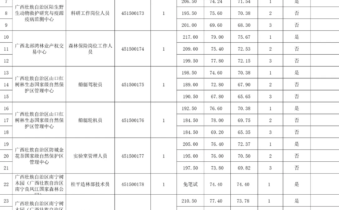 25下广西林业局总成绩 知已知彼 百战不殆