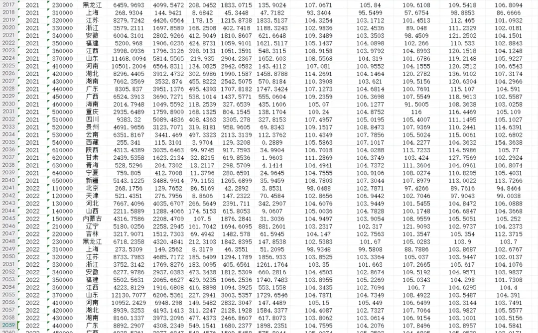 农林牧渔业总产值各省农业渔业林业牧业产值