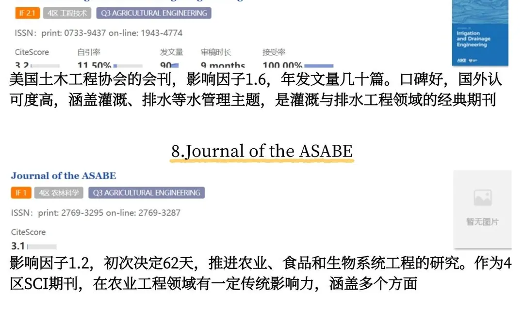 农业工程1-4区审稿快，超级好投的期刊！