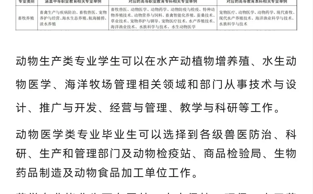 畜牧养殖就业方向