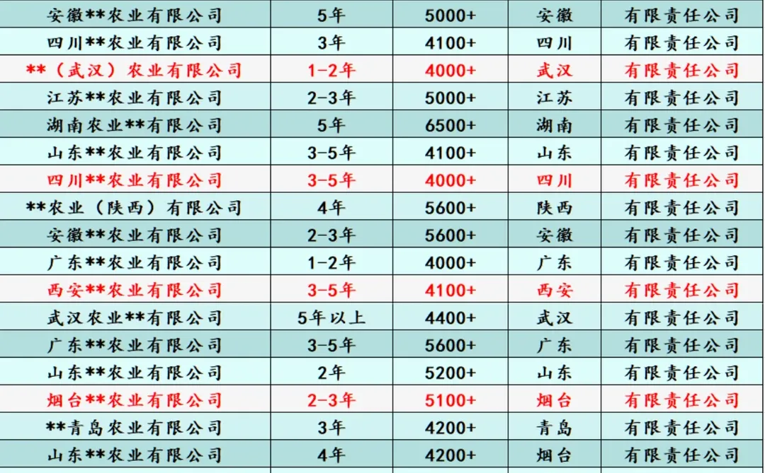 天呐！这些农业公司4OOO起出手!