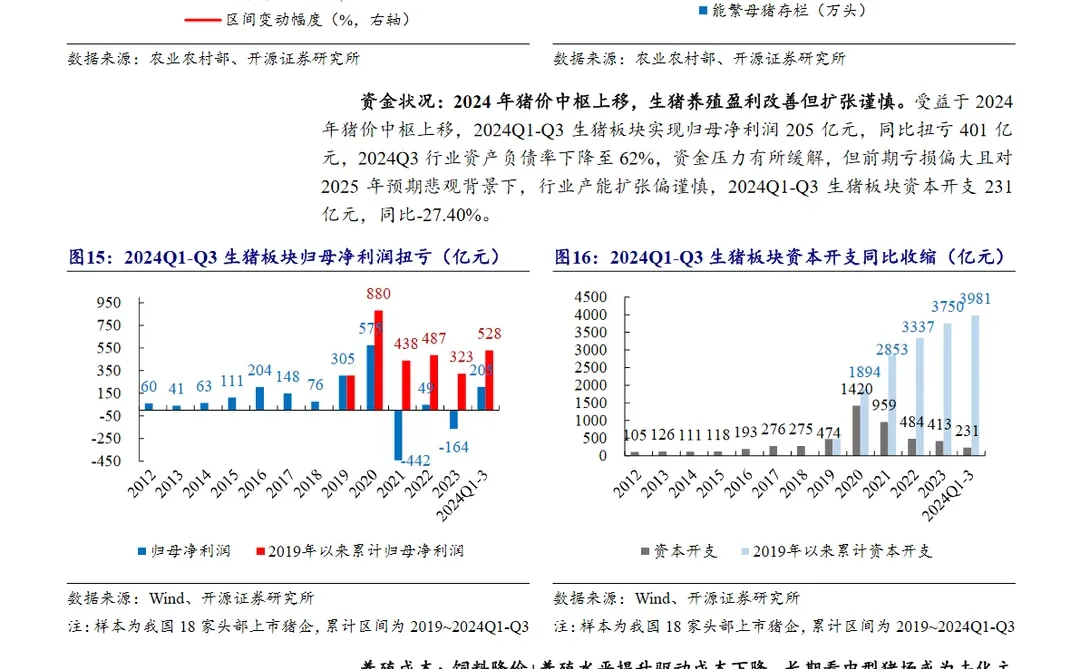 2024农林牧渔行业投资策略