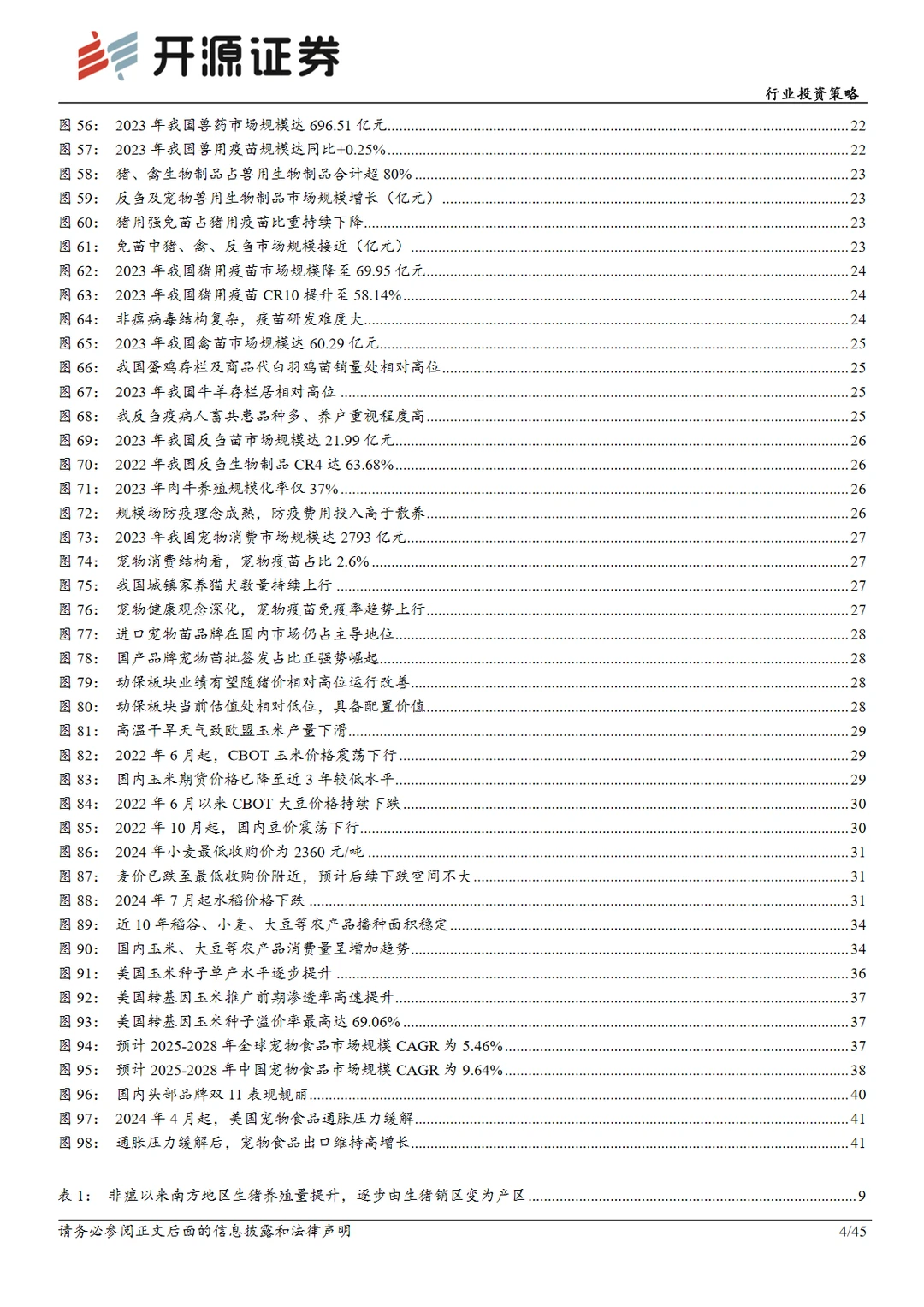 2024农林牧渔行业投资策略