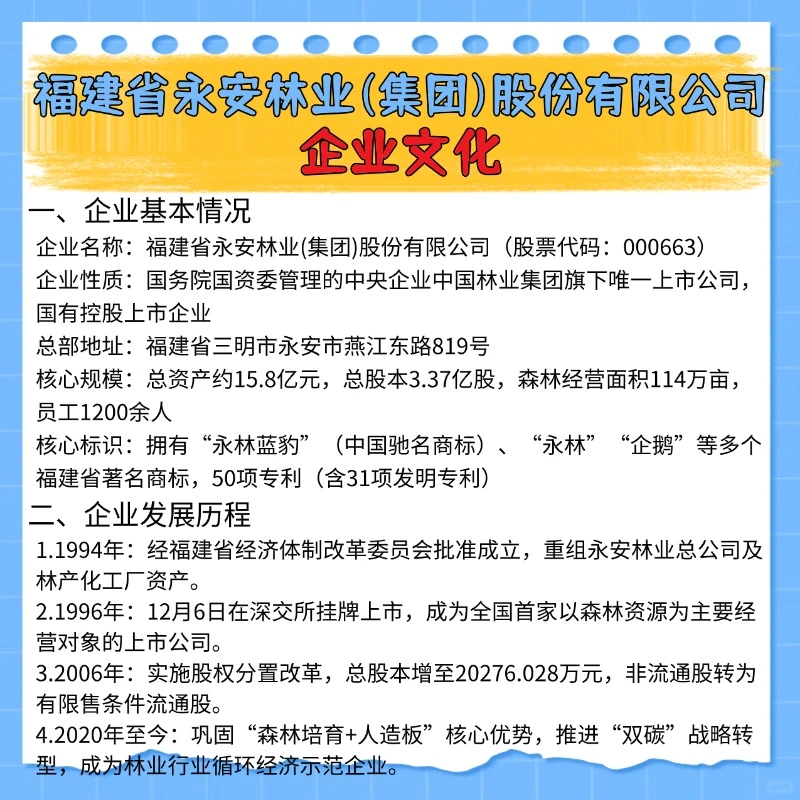 福建永安林业集团2026校招报名笔试资料分享