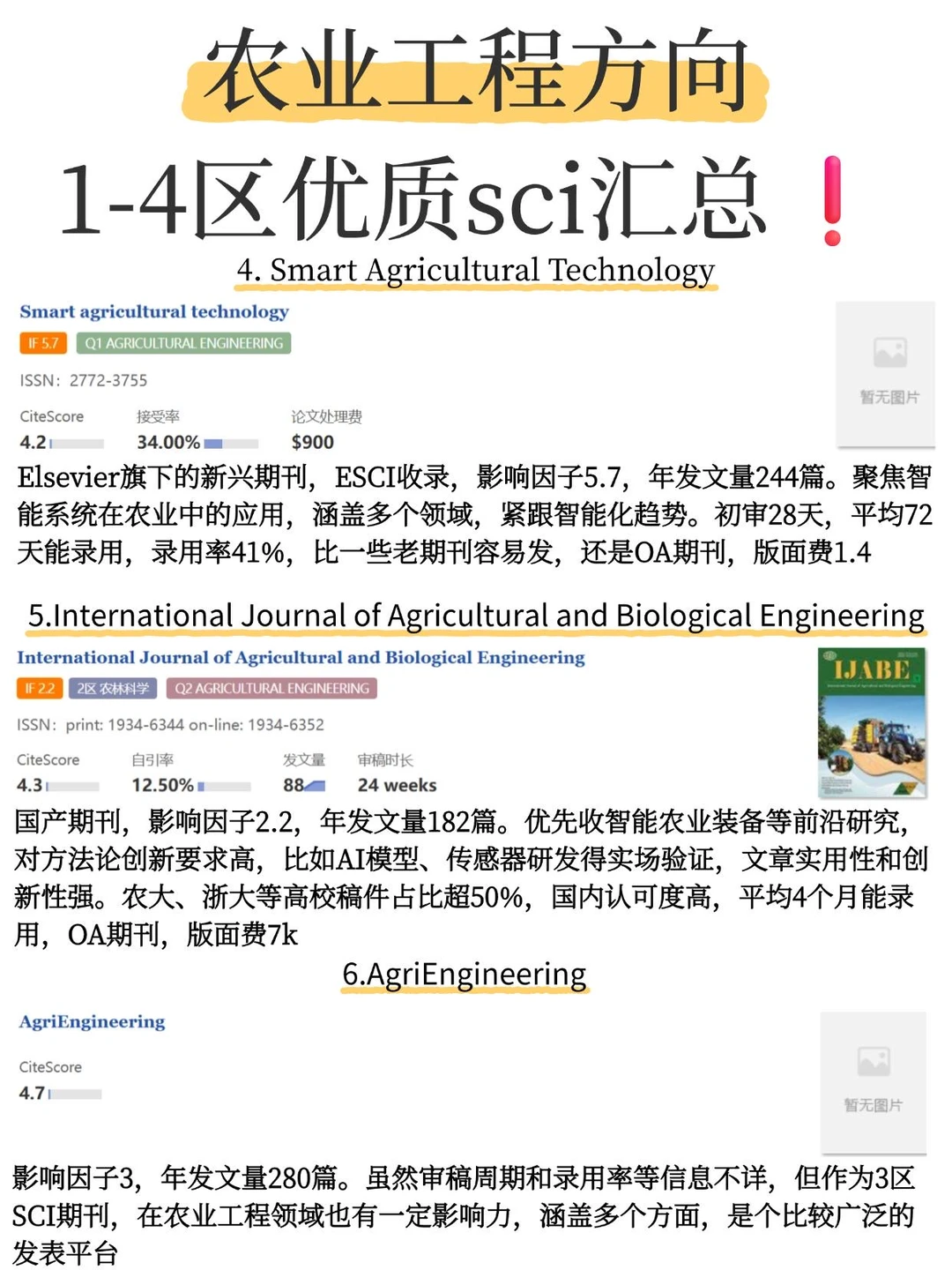 农业工程1-4区审稿快，超级好投的期刊！