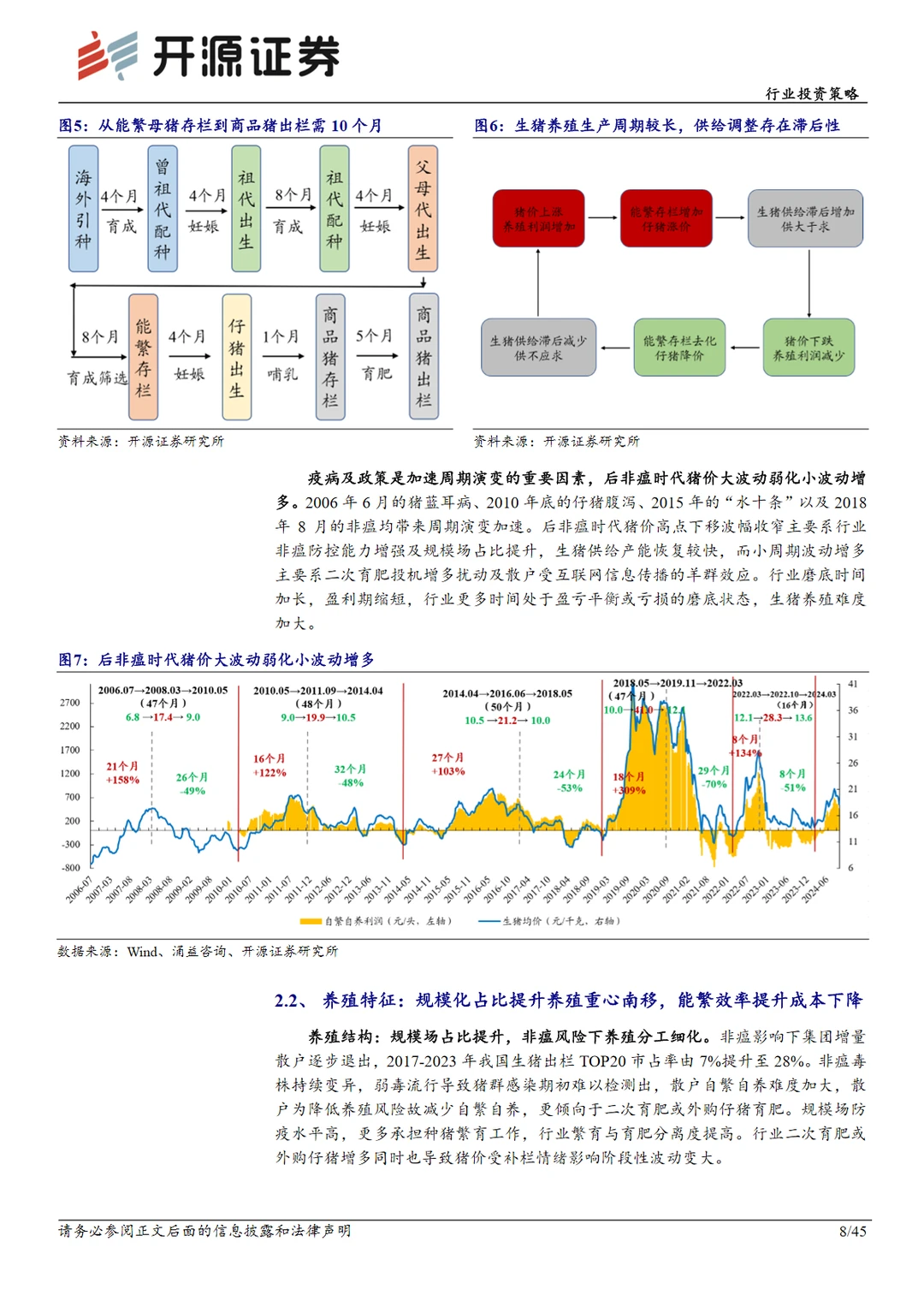2024农林牧渔行业投资策略