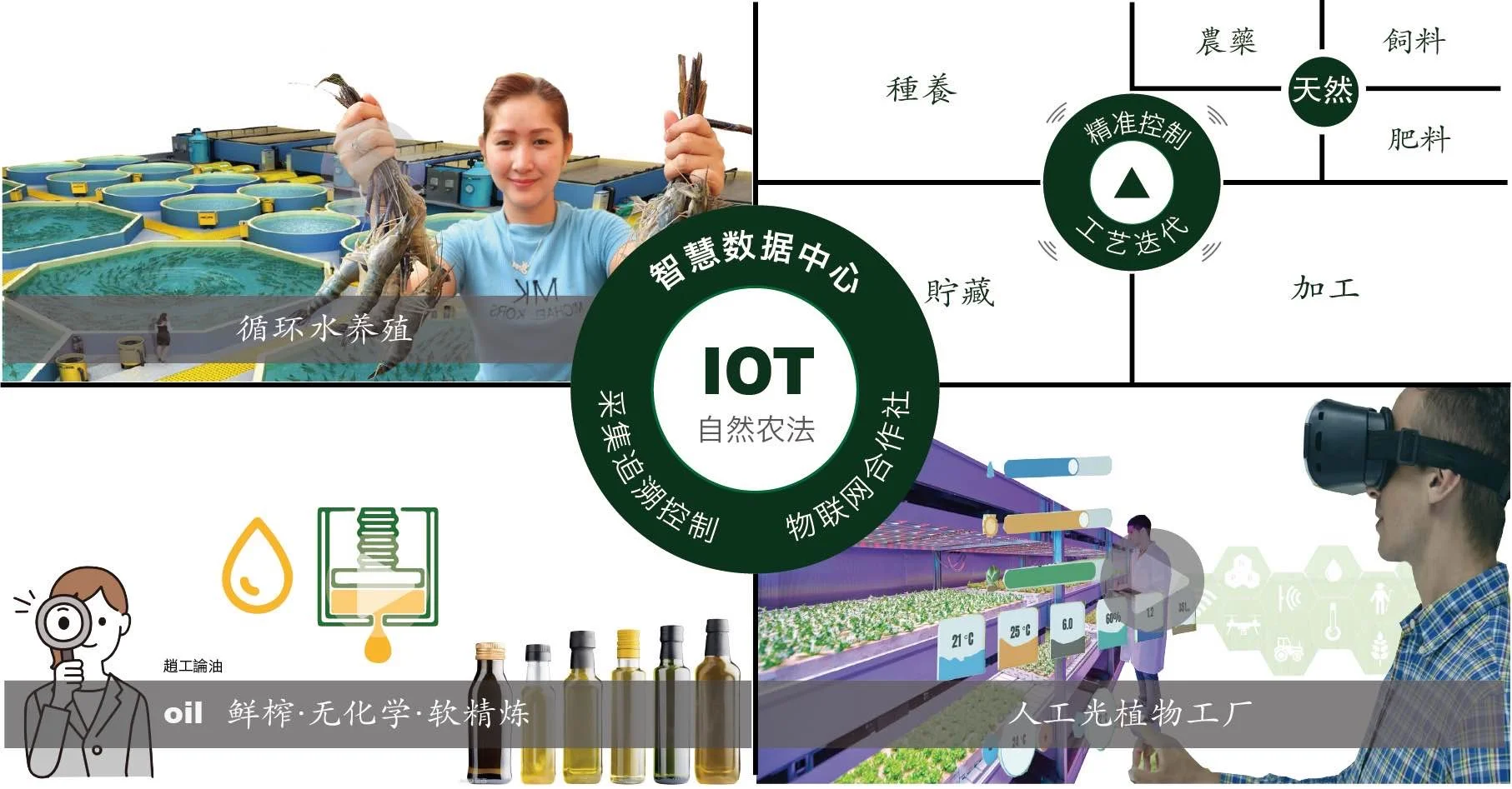 农工物联IOT农业数字化转型AI乡村人工智控