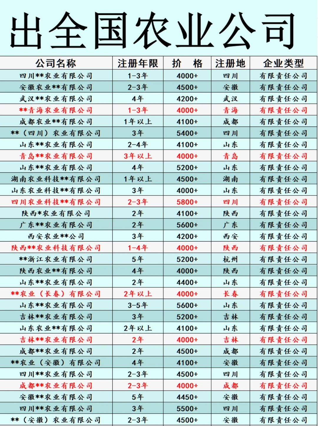 天呐！这些农业公司4OOO起出手!