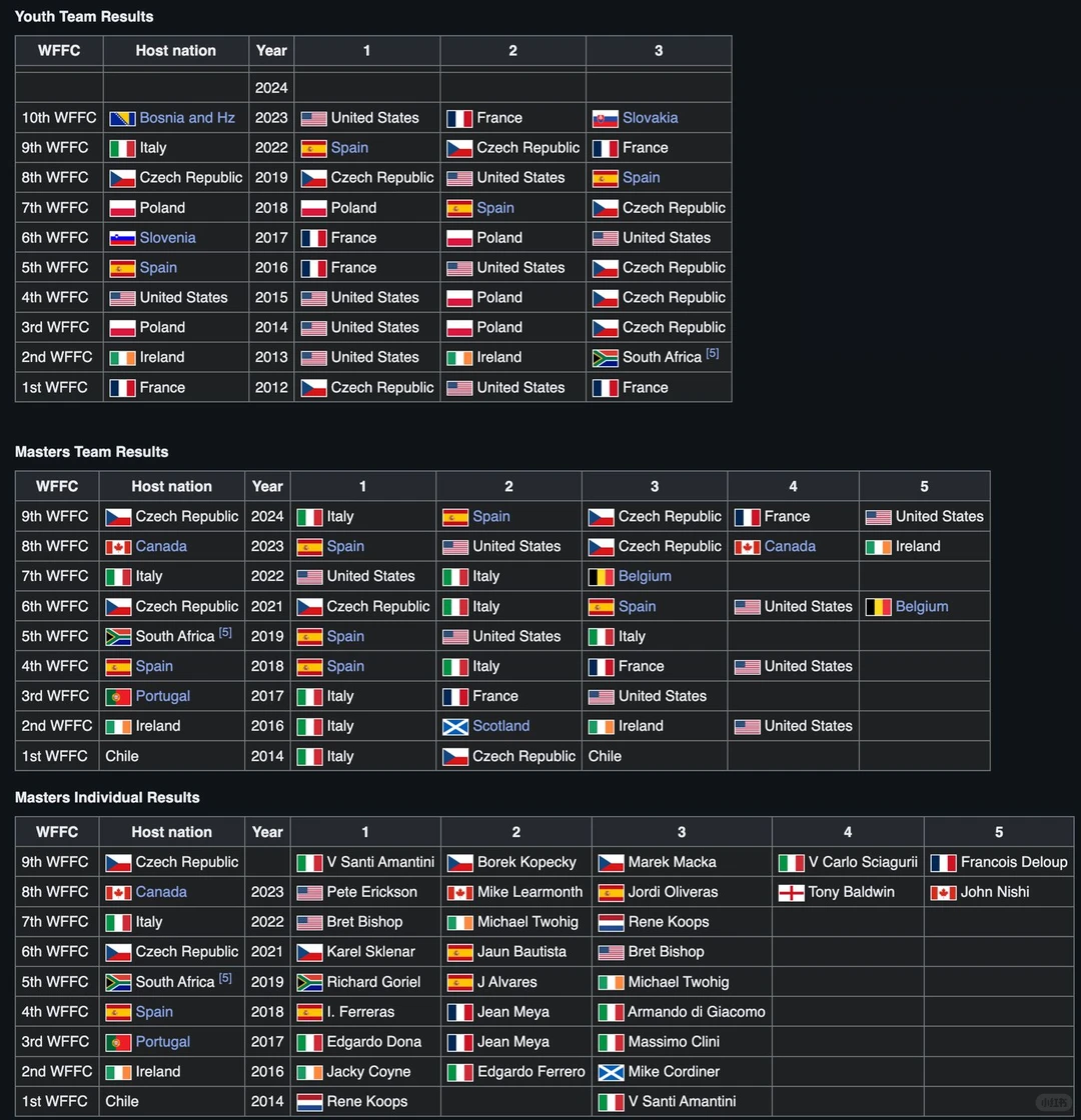 为什么美国飞钓技术不行。