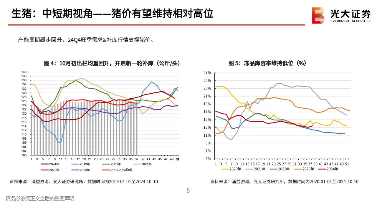 农林牧渔行业2025年投资策略