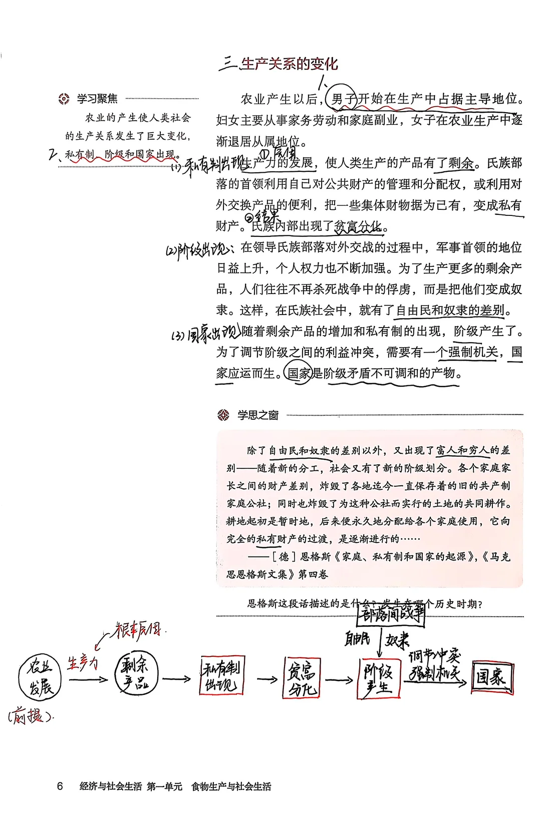 教材笔记｜选必2 第1课（含课后背诵清单）