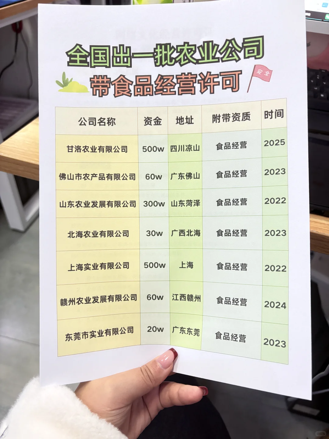 全国出一批农业公司！！！