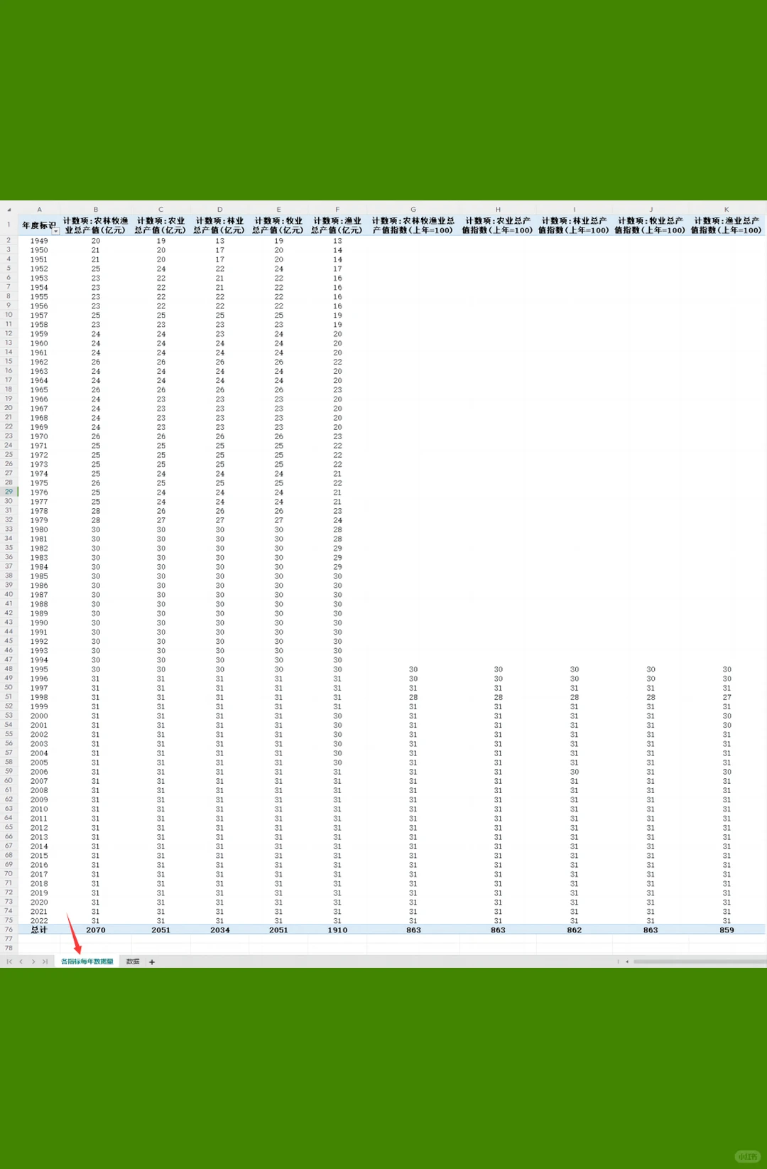 农林牧渔业总产值各省农业渔业林业牧业产值