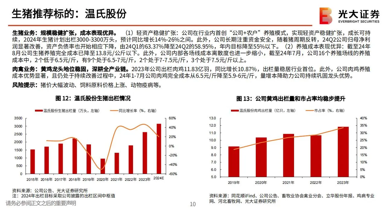 农林牧渔行业2025年投资策略