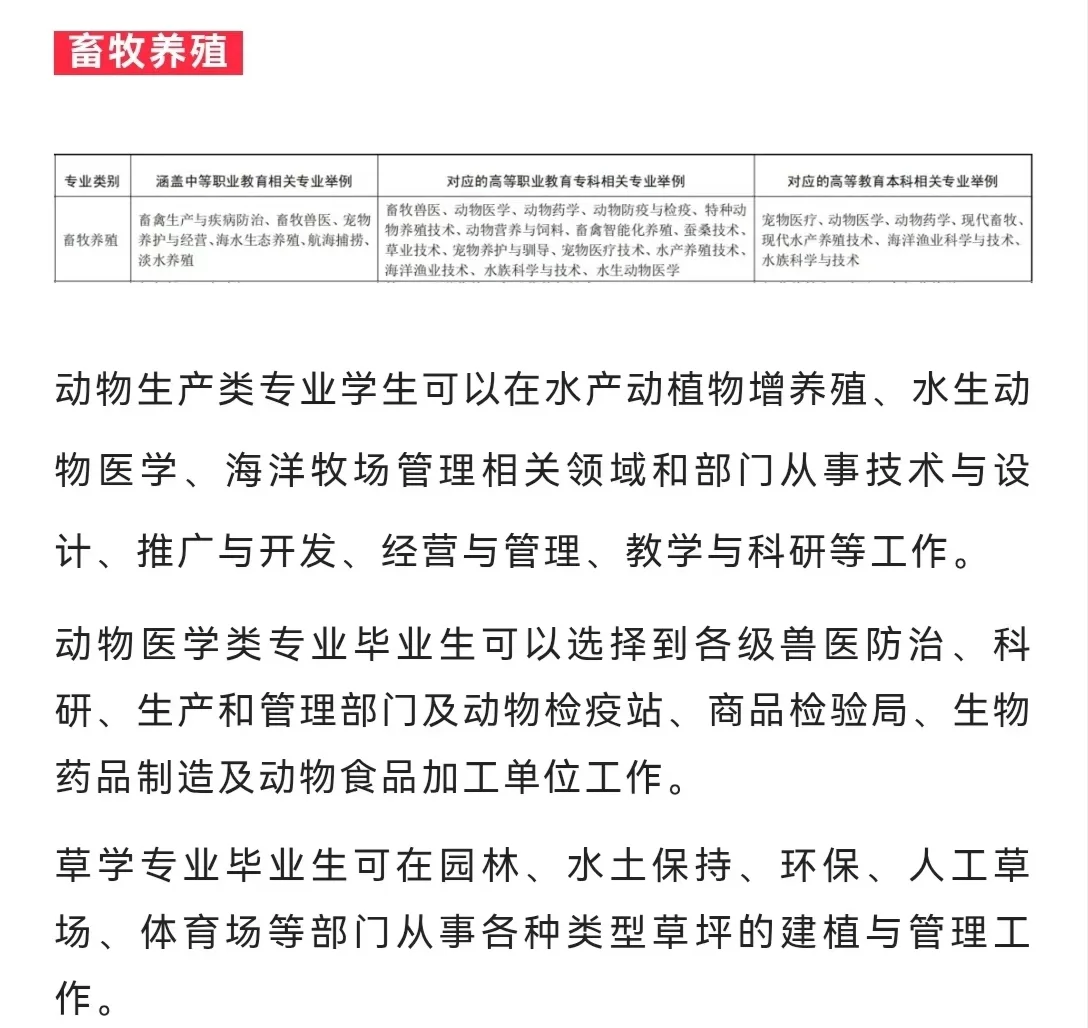 畜牧养殖就业方向