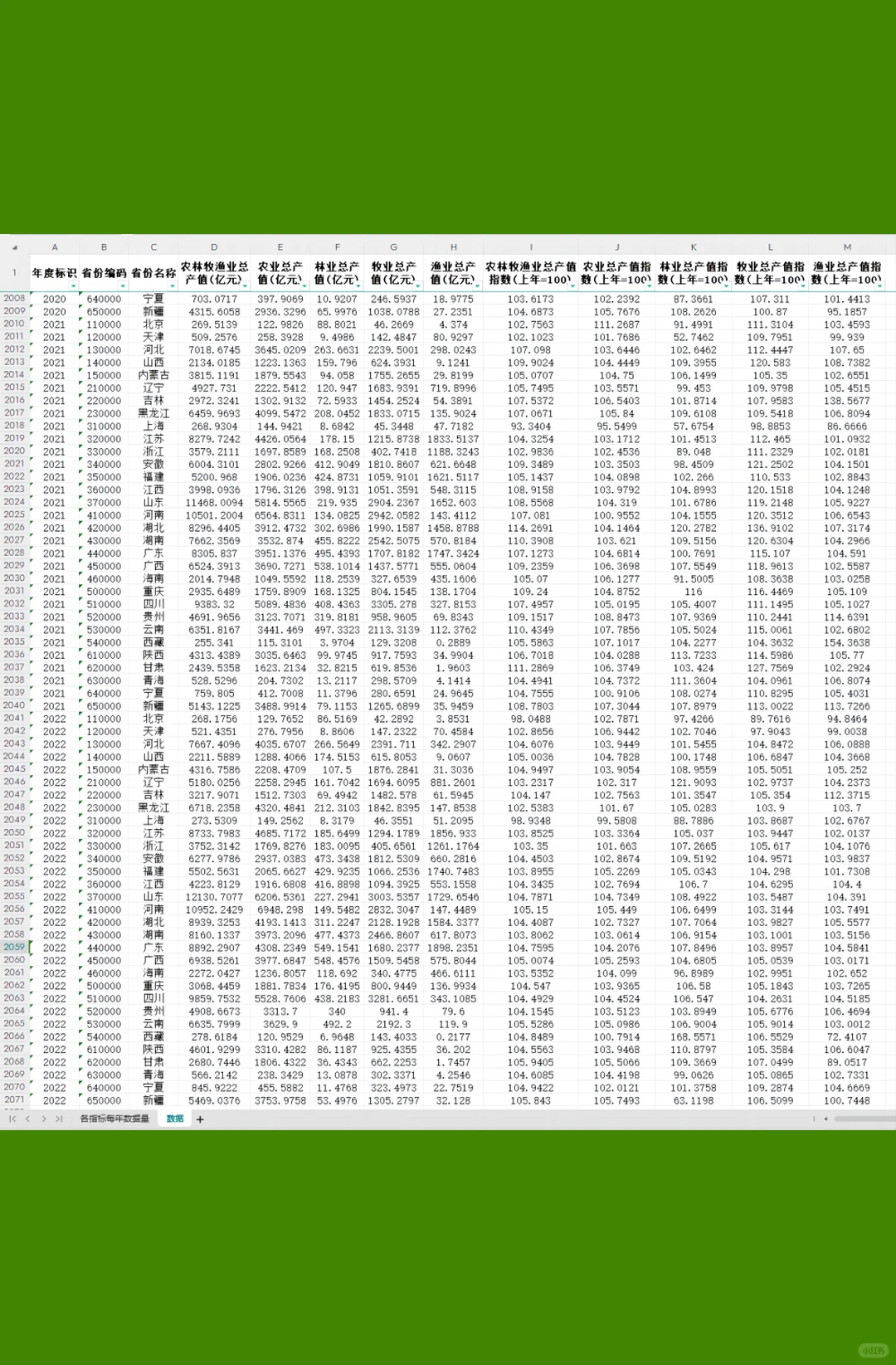 农林牧渔业总产值各省农业渔业林业牧业产值