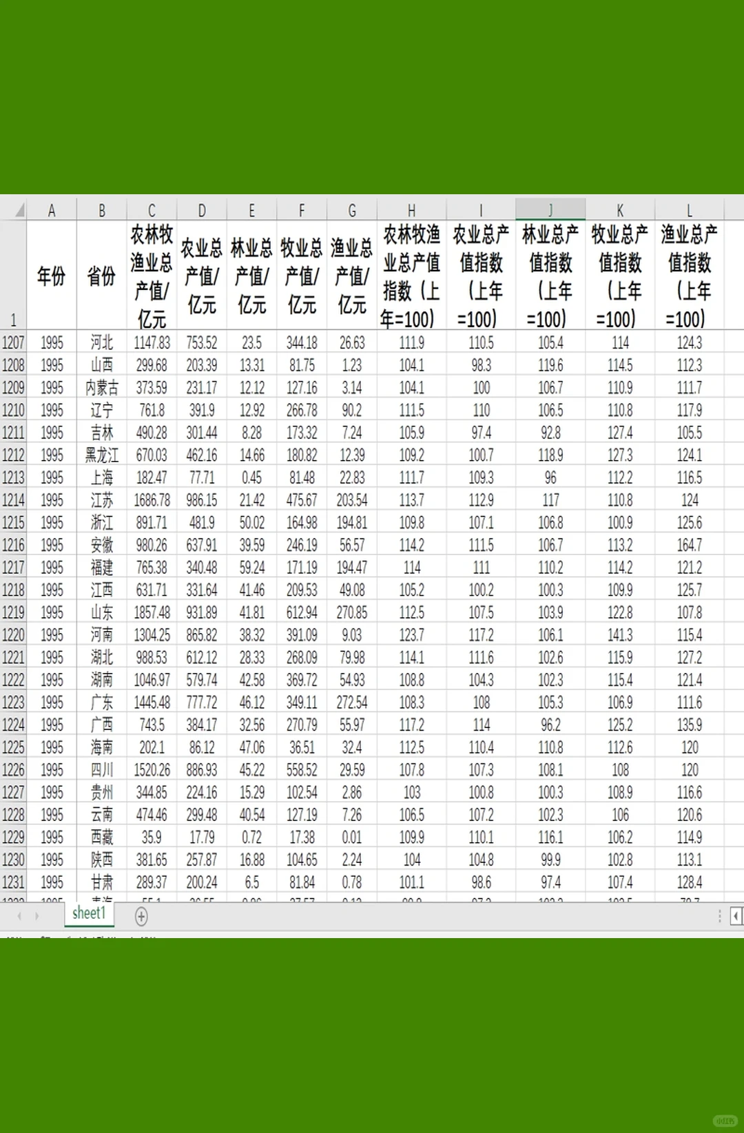 农林牧渔业总产值各省农业渔业林业牧业产值