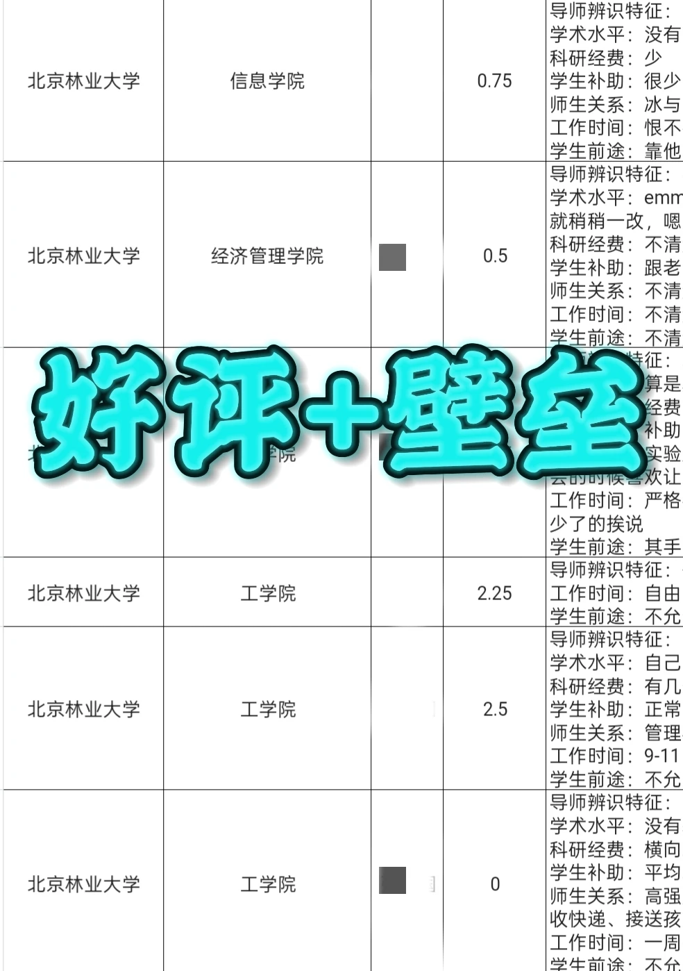 北京林业大学导师人品信息差｜往届推荐